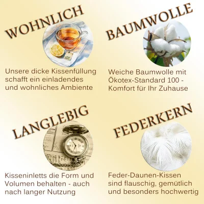 Eine deutsche Werbegrafik mit vier Abschnitten, jeweils mit Bild und Beschreibung: gemütlicher Tee, Baumwollstoff, Langlebigkeit und Federkern. Jeder Abschnitt hebt einzigartige Kissenhüllen-Features wie hochwertiger Baumwoll-Stoff oder Federfüllung hervor.