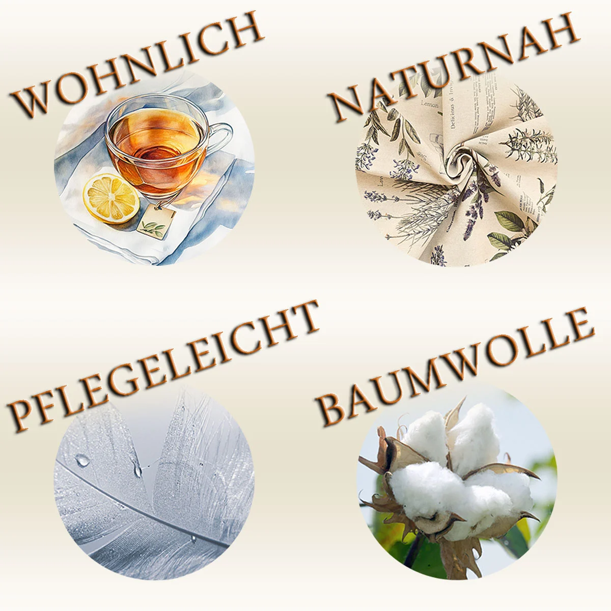 Ein Raster mit vier Abschnitten: 1) „Wohnlich“ mit einer Tasse Tee, 2) „Naturnah“ mit Kräutern, 3) „Pflegeleicht“ mit einem Wassertropfen auf einer Feder, 4) „Baumwolle“ mit einer Baumwollpflanze. Deutscher Text beschreibt die Vorteile jedes Abschnitts.
